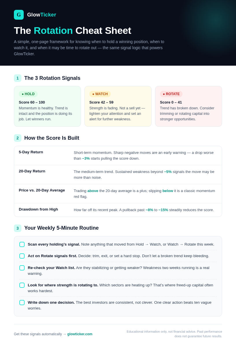 Preview of the GlowTicker Rotation Cheat Sheet PDF